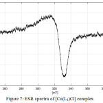 Figure 7: ESR spectra of [Cu(L1)Cl] complex