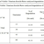 Table 2.c: Kinetic plot of Visible/ Titanium dioxidePhoto catalyzed degradation of  Methyl Red dye
