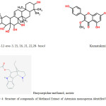 Figure 6: Structure of compounds of Methanol Extract of Artemisia monosperma identified by GC-MS