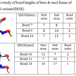 Table 4: Comparitive study of bond lengths of keto & enol forms of Indoline-2,3-dione-3-oxime(IDOX)