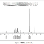 Figure 1: 1H-NMR Spectra of L1