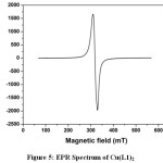 Figure 5: EPR Spectrum of Cu(L1)2