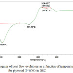 Figure 3: Thermogram of heat flow evolutions as a function of temperature for plywood (P-WM) in DSC