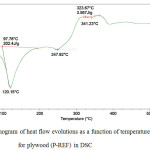 Figure 4: Thermogram of heat flow evolutions as a function of temperature for plywood (P-REF) in DSC
