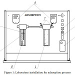 Figure 1: Laboratory installation for adsorption process