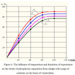 Figure 4: The influence of temperature and durations of experiences on the extent of phosphorus separation from sludge with usage of sorbents on the basis of vermiculites.