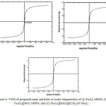 Figure 6: VSM of prepared nano particles at room temperature of (a) Fe3O4 MNPs; (b) Fe3O4@SiO2 MNPs; and (c) Fe3O4@SiO2@(CH2)3N+Me3I3-.