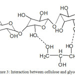 Figure 3: Interaction between cellulose and glycerol