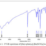 Figure 1:  FT-IR spectrum of [Zn(o-phen)4]3 [Ba(SCN)6] in KBr pellets