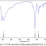 Figure 2: FT-IR spectrum of [Ba(o-phen)4][Zn(EDTA)] in KBr pellets
