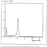 Figure 5: X-ray spectroscopy of the Observed particles