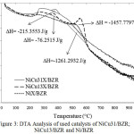 Figure 3: DTA Analysis of used catalysts of NiCu31/BZR; NiCu13/BZR and Ni/BZR