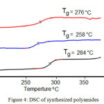 Figure 4: DSC of synthesized polyamides