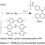 Scheme 2: Method of polyamides synthesis