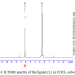 Figure 4: H NMR spectra of the ligand (L) in CDCl3 solvent