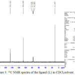 Figure 5: 13C NMR spectra of the ligand (L) in CDCl3solvent.
