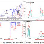 Figure 3: The experimental and theoretical FT-IR and FT-Raman spectra of THPC.