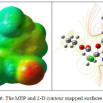 Figure 6: The MEP and 2-D contour mapped surfaces of THPC.