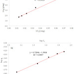 Figure 8: Langmuir (a) and Freundlich (b) isotherms of AB dye adsorption onto kaolin