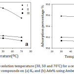Figure 6: Effect of the solution temperature (30, 50 and 70˚C) for a certain concentration of the studied organic compounds on (a) Kd and (b) Ads% using Amberlit IR 120 H+ resin.