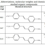 Table 1: Names, Abbreviations, molecular weights and chemical structures of the studied organic compounds.