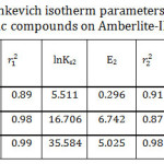 Table 5: Dubinin–Radushkevich isotherm parameters for the adsorption of the studied organic compounds on Amberlite-IR 120 H+ resin.