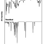 Figure 2: FTIR spectrum of 4B3MBN