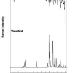 Figure 3: FTR spectrum of 4B3MBN