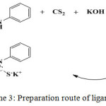 Scheme 3: Preparation route of ligand [L2]