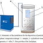 Figure 3: Schematic of the installation for the deposition of particles of the second phase  composite coatings:  1-sample, 2 - cylindrical vessel, 3 - compressor, 4 - tube, 5 - fine powder of the 2nd phase.