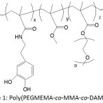 Figure 1: Poly(PEGMEMA-co-MMA-co-DAMAAm).