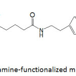 Figure 21: Dopamine-functionalized multi-armed PEG.