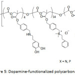 Figure 5: Dopamine-functionalized polycarbonates.