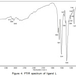 Figure 4: FTIR spectrum of ligand L