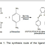 Scheme 1: The synthesis route of the ligand L
