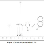 Figure 1: 1H-NMR Spectrum of PTMN