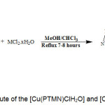 Scheme 2: The synthesis route of the [Cu(PTMN)ClH2O] and [Co(PTMN)ClH2O] complexes