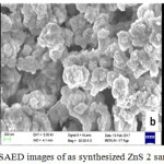 Figure 2a: TEM, (b) SEM (c) SAED images of as synthesized ZnS 2 sample