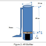 Figure 2: AR Biofilter