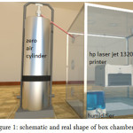 Figure 1: Schematic and real shape of box chamber