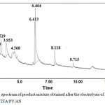 Figure 9: GC spectrum of product mixture obtained after the electrolysis of isonicotinicacid hydrazide in TFA/PY/AN.