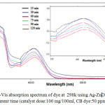 Figure 9: UV-Vis absorption spectrum of dye at  298k using Ag-ZnO Nanoparticle within different time (catalyst dose:100 mg/100ml, CB dye:50 ppm, pH=5.1).