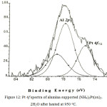 Figure 12: Pt 4f spectra of alumina supported (NH4)2 Pt(ox)2.2H2O after heated at 950oC.   