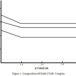 Figure 1: Composition of EAB-CTAB Complex 