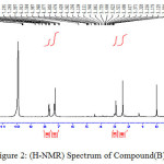 Figure 2: (H-NMR) Spectrum of Compound (B)
