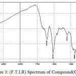 Figure 3: (F.T.I.R) Spectrum of Compound (C)