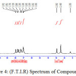 Figure 4: (F.T.I.R) Spectrum of Compound (D)