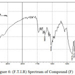 Figure 6: (F.T.I.R) Spectrum of Compound (F)