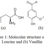 Figure 1: Molecular structure of (a) Leucine and (b) Vanillin