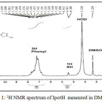 Figure 1: 1H NMR spectrum of IpotH  measured in DMSO-d6
